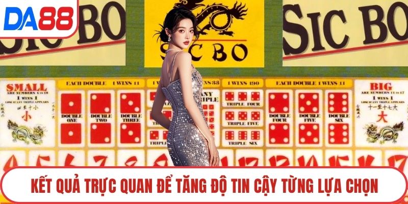 Kết quả trực quan để tăng độ tin cậy từng lựa chọn